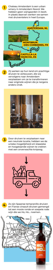 Chateau Amsterdam - urban winery and tasting room - Ho, Ho... '21